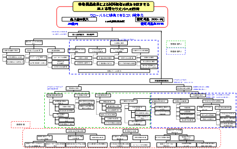 課題展開図