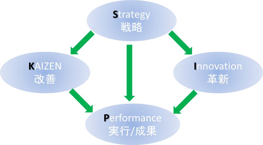 SKIPの概念図