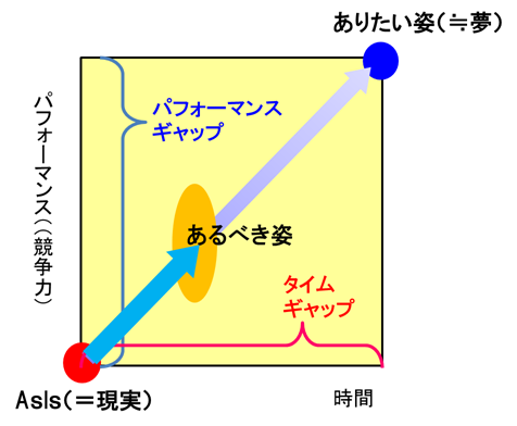 経営のありたい姿