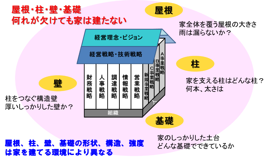 戦略の館